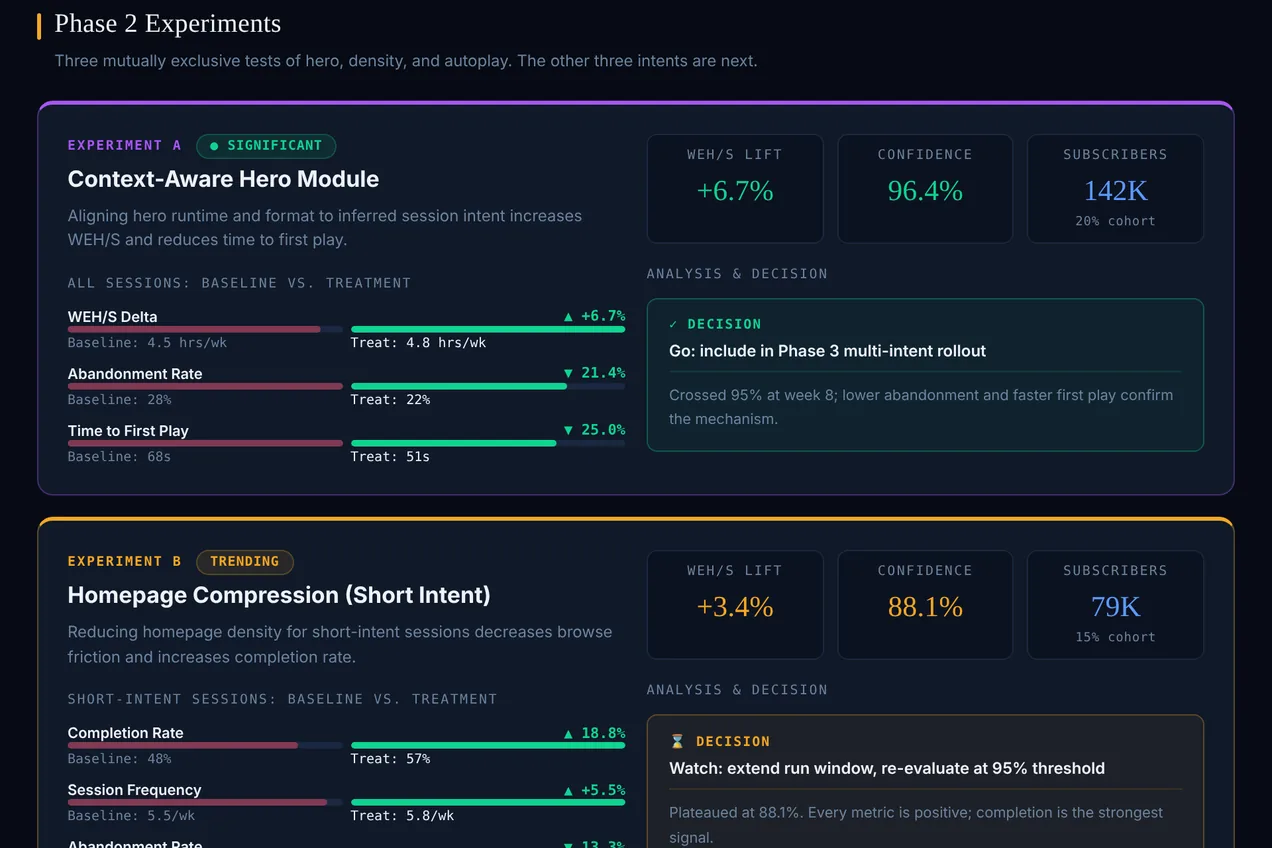 Experiment results from the Adaptive Streaming prototype